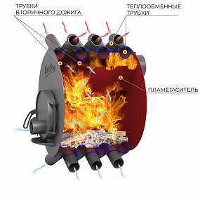 Печь отопительная ВЕЗУВИЙ АОГТ 01 (Ø120мм) 200м3